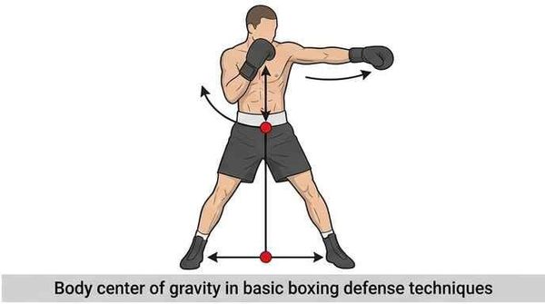 Cách chuyển đổi trạng thái tấn công sang phòng thủ chớp nhoáng (Transition) trên võ đài