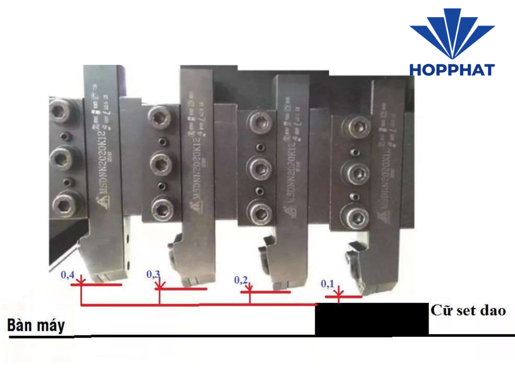 Nguyên lý làm việc của Máy Bào Rãnh