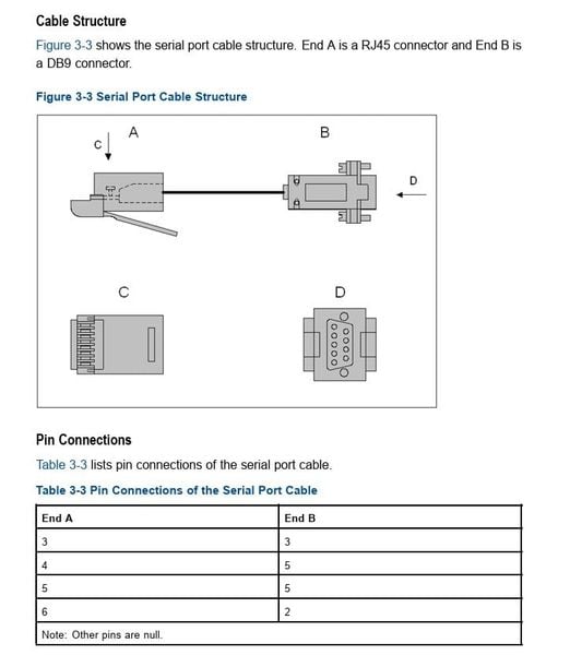OLT ZTE Console Cable Diagram