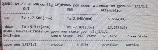 Cổng TELNET OLT C320