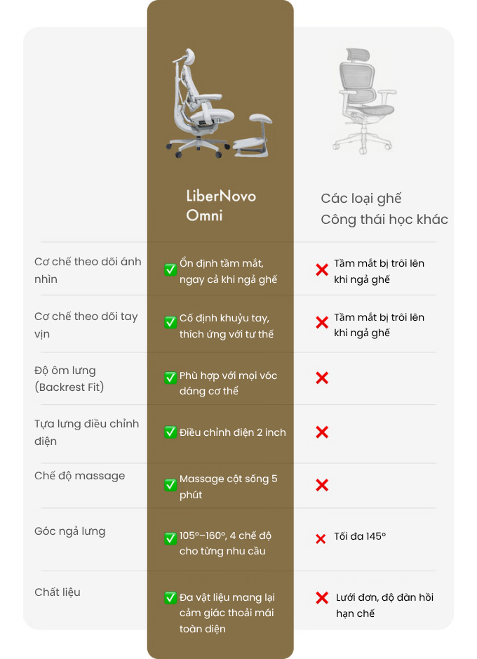 đánh giá Libernovo từ các kênh truyền thông quốc tế