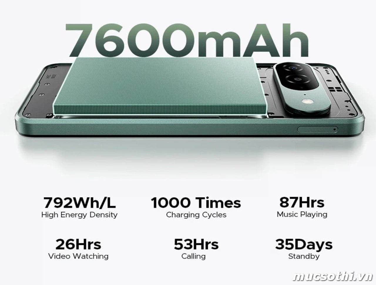 Doogee B10 chiếc smartphone AI mang cảm xúc và sự yên tâm hoàn hảo đến người dùng di động - mucsothi.com.vn