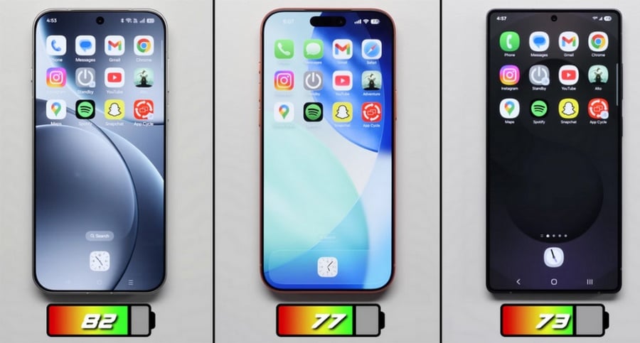 Vach trần thời gian sử dụng pin thực tế của 3 siêu phẩm Oppo Find X9 Pro - iPhone 17Pro Max - Samsung S25 Ultra - mucsothi.com.vn