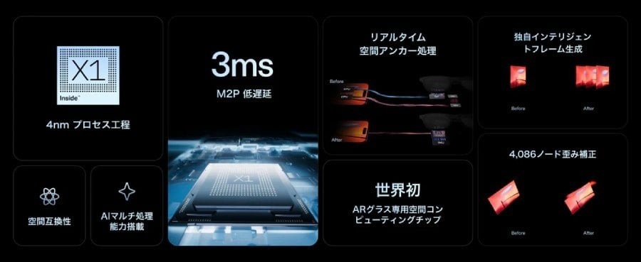 Mục Sở Thị Kính AR