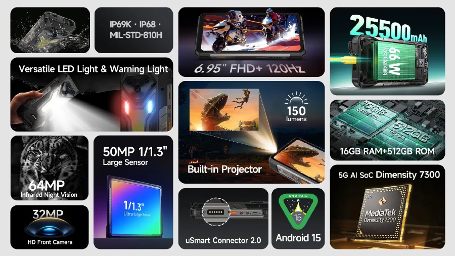 Top Smartphone Máy Chiếu Projector Siêu Pin Khủng Đỉnh Cao Nhất Mọi Thời Đại Khiến Giới Công Nghệ Phải Kinh Ngạc - mucsothi.com.vn