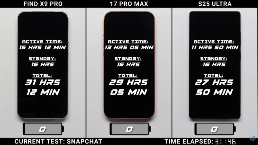 Vach trần thời gian sử dụng pin thực tế của 3 siêu phẩm Oppo Find X9 Pro - iPhone 17Pro Max - Samsung S25 Ultra - mucsothi.com.vn