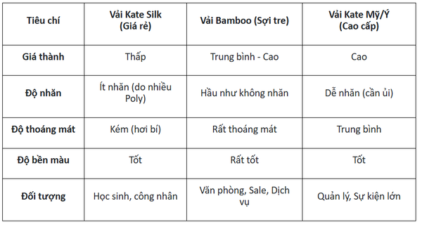 Bang so sanh cac loai vai so mi