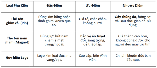 Bang so sanh cac phu kien pho bien
