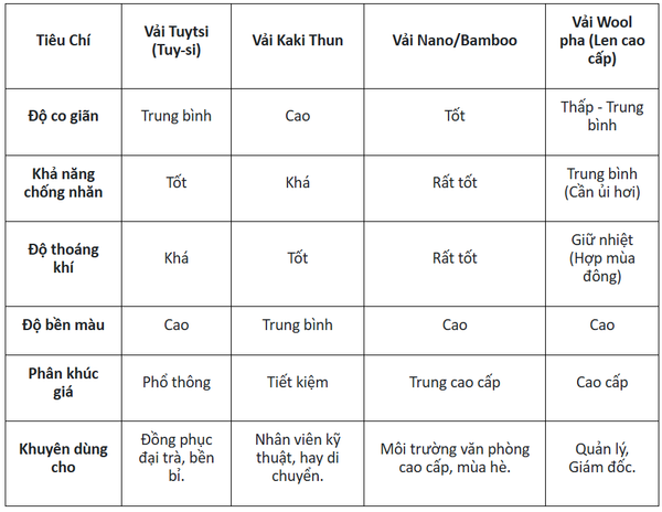 Cac loai vai may quan tay pho bien