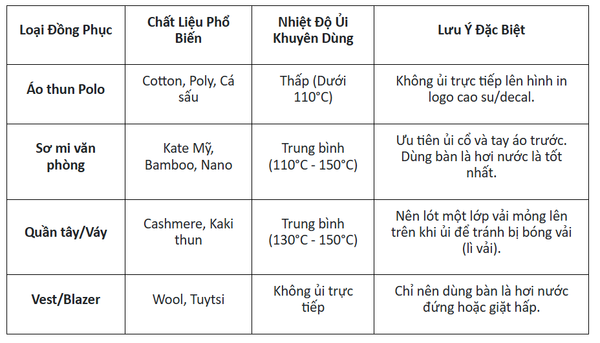 Cach bao quan cac loai vai dong phuc