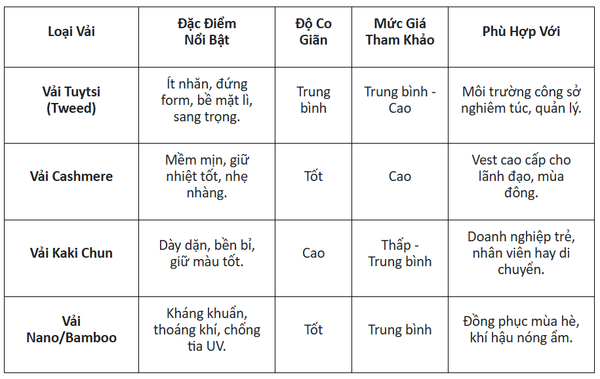 Bang so sanh cac chat lieu vai may vest pho bien