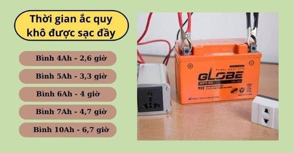 Thời gian sạc bình ắc quy khô