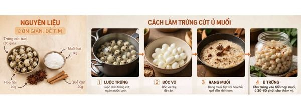 cách làm trứng cút ủ muối