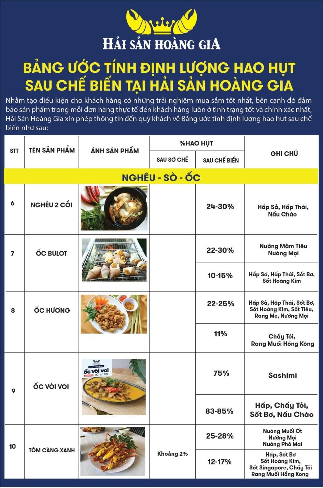 Bảng tính hao hụt định lượng