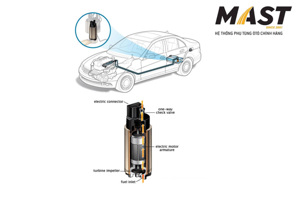 Cấu tạo của bơm xăng ô tô như thế nào?