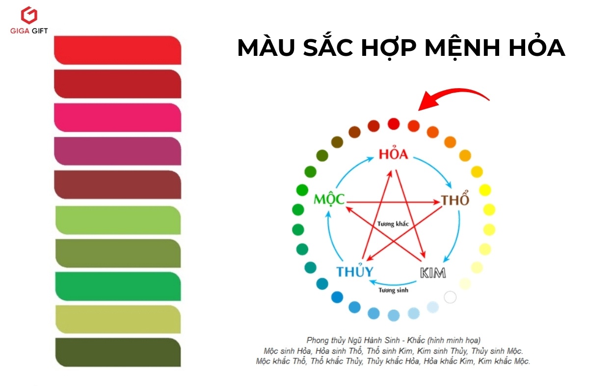Bảng màu sắc tương sinh, tương hỗ cho mệnh Hỏa