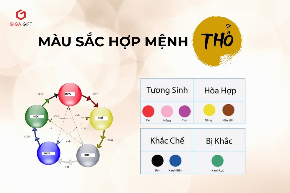 Màu sắc hợp và khắc mệnh Thổ