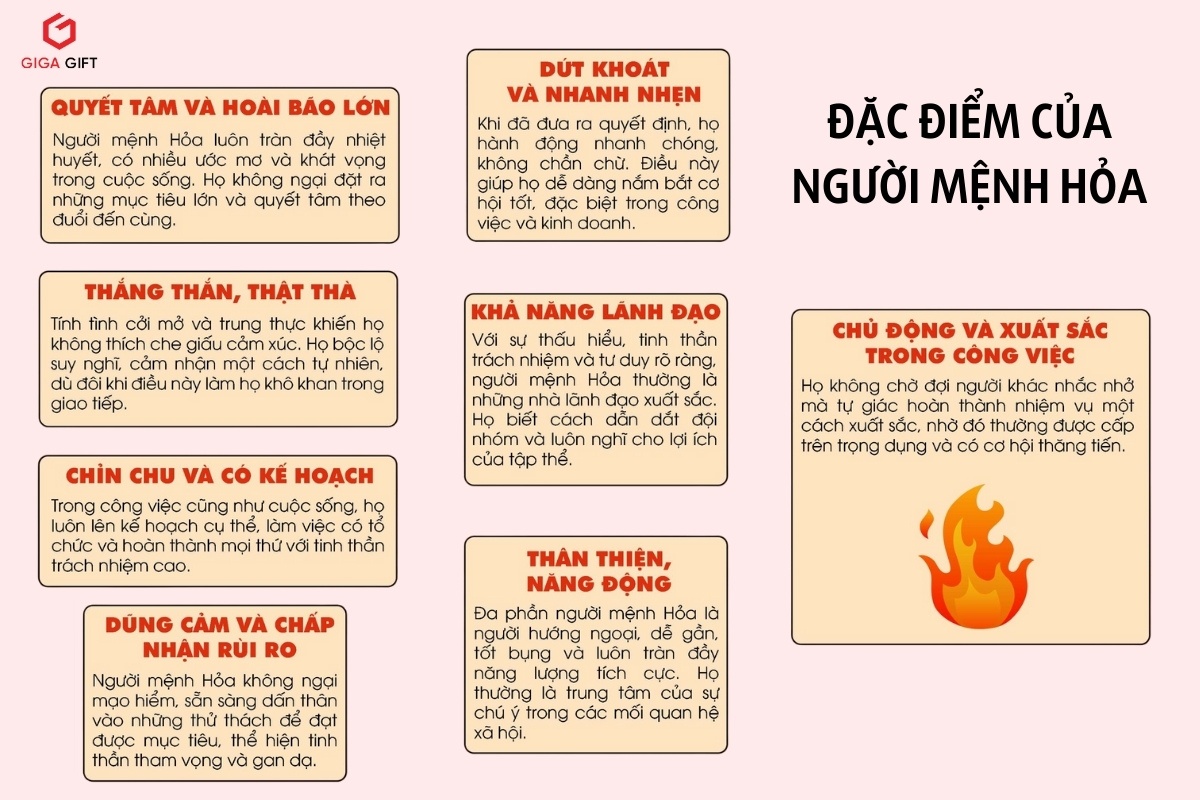 Đặc điểm đặc trưng của người mệnh Hỏa