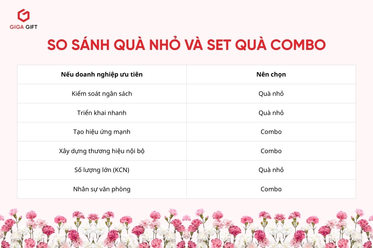 doanh-nghiep-nen-chon-qua-nho-hay-set-qua-combo-nhan-dip-8-3