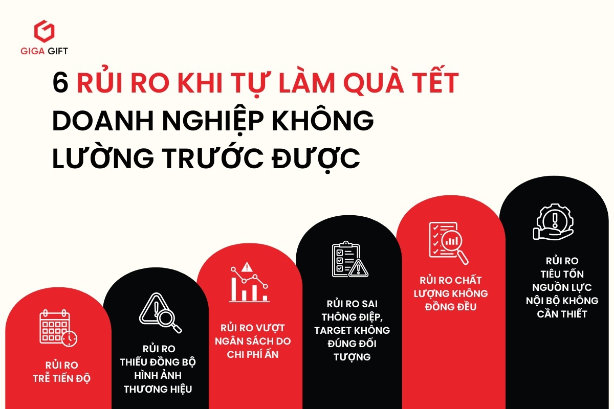 Việc tự triển khai quà Tết tiềm ẩn nhiều rủi ro về tiến độ, ngân sách, hình ảnh và trải nghiệm người nhận