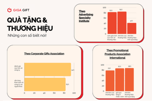 Một số nghiên cứu về tác động của quà tặng với người nhận