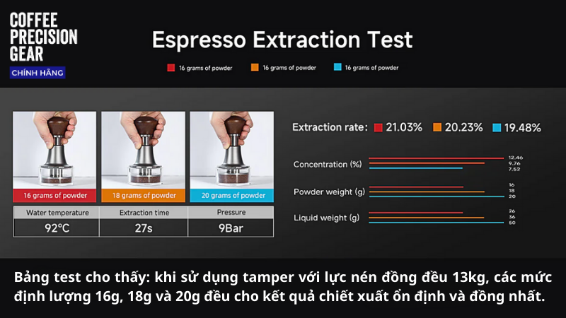 tay nén chiết xuất cà phê