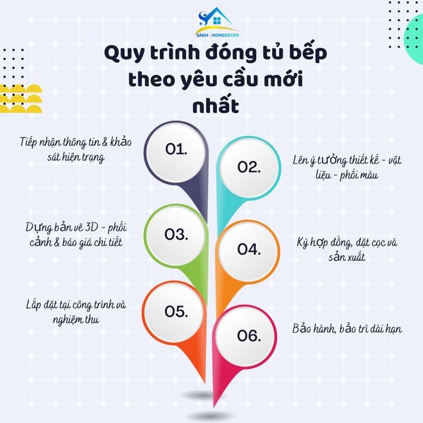 Quy trình đóng tủ chuẩn chỉnh