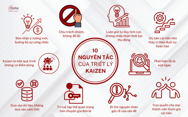 10 nguyên tắc cốt lõi của Kaizen