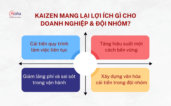 Những lợi ích của Kaizen