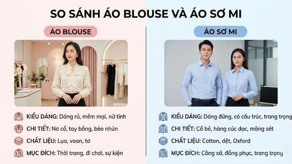 Áo blouse là gì? Khác biệt giữa Blouse và áo sơ mi (shirt)