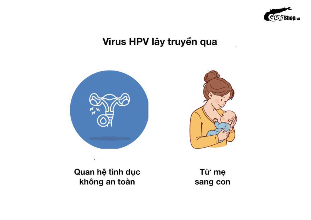 Chưa quan hệ có bị nhiễm HPV không?