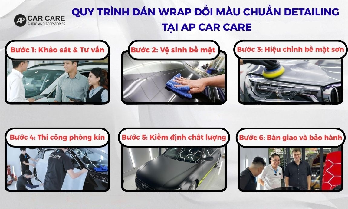Quy trình dán wrap đổi màu chuẩn Detailing tại AP Car Care