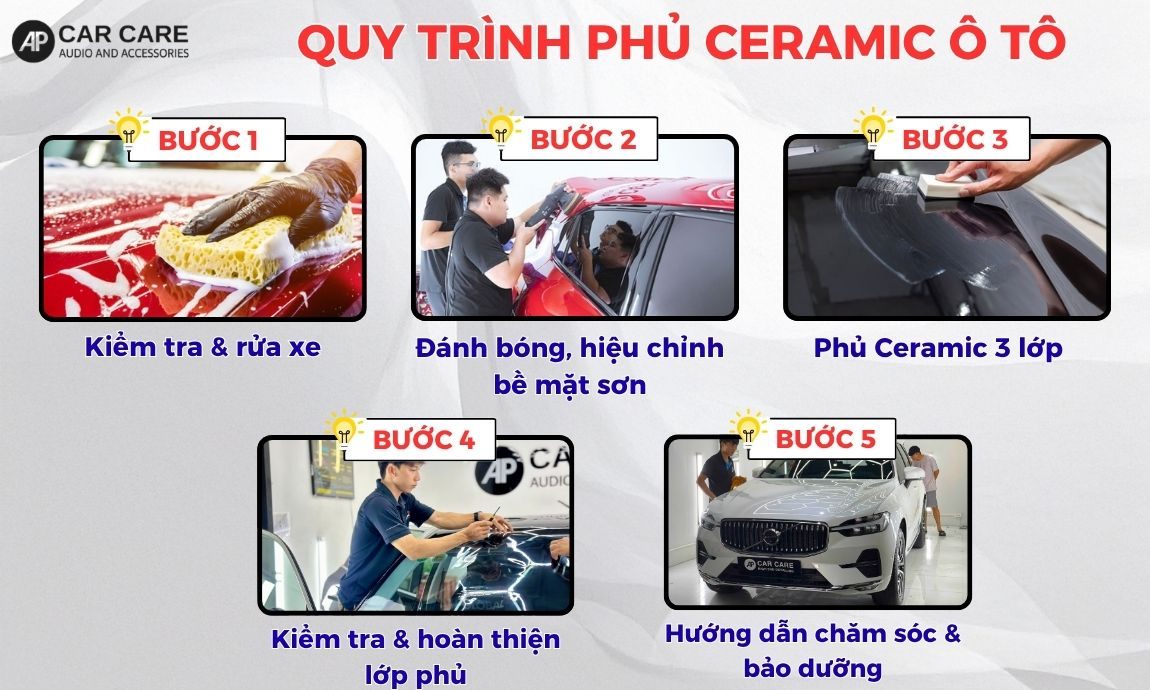 Quy trình phủ ceramic xe ô tô chi tiết, từng bước chuẩn quốc tế