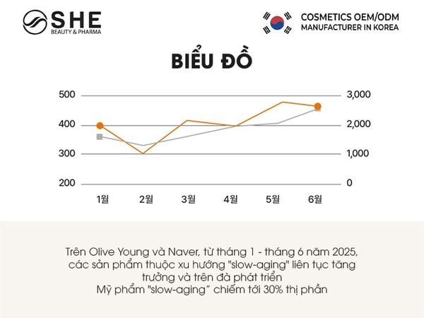 gia công kem dưỡng da 2