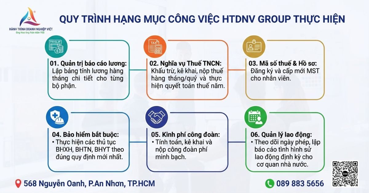 Quy trình tính lương và chi trả lương trọn gói tại HTDNV Group