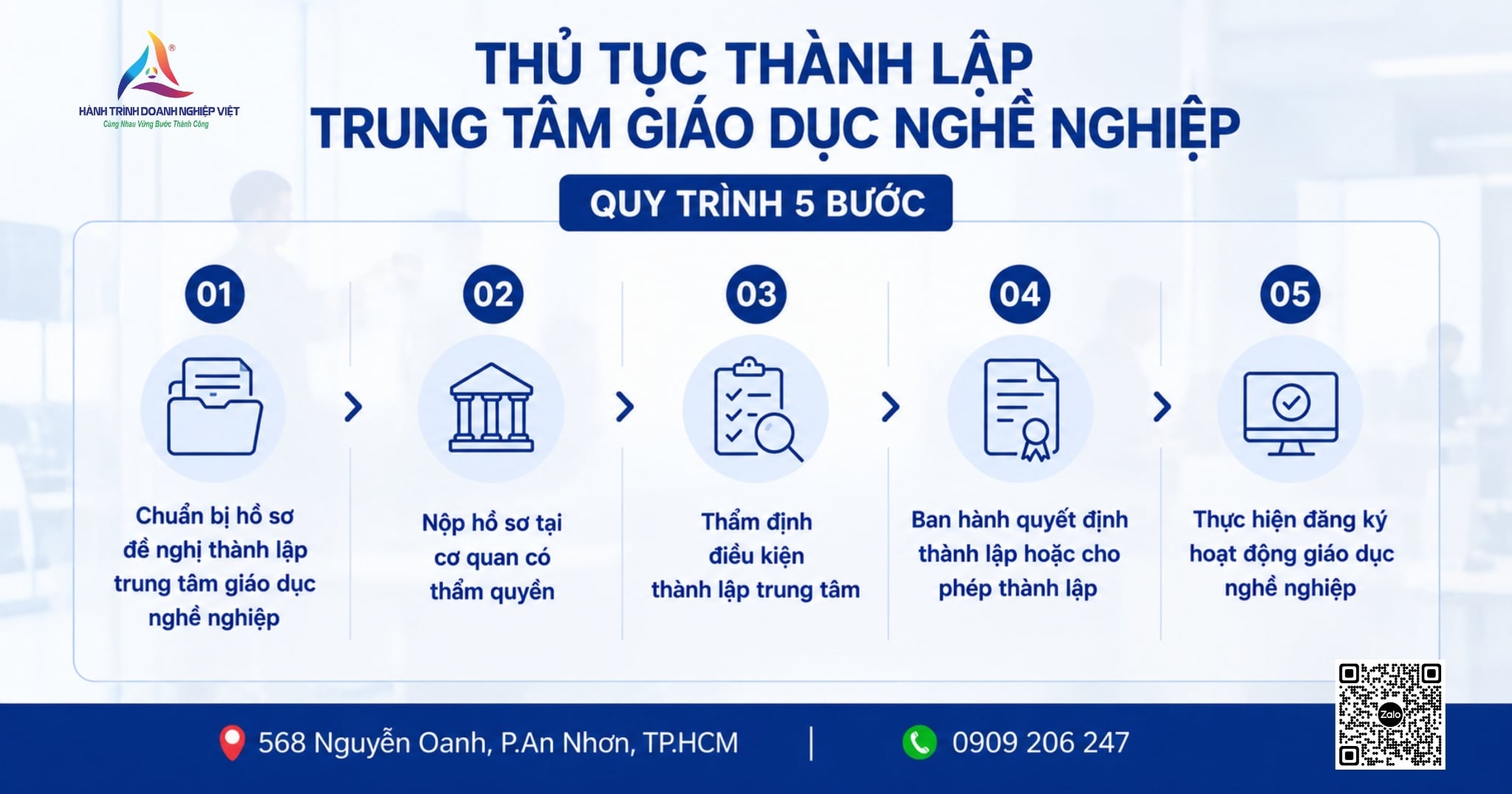 Thủ tục thành lập trung tâm giáo dục nghề nghiệp mới nhất hiện nay