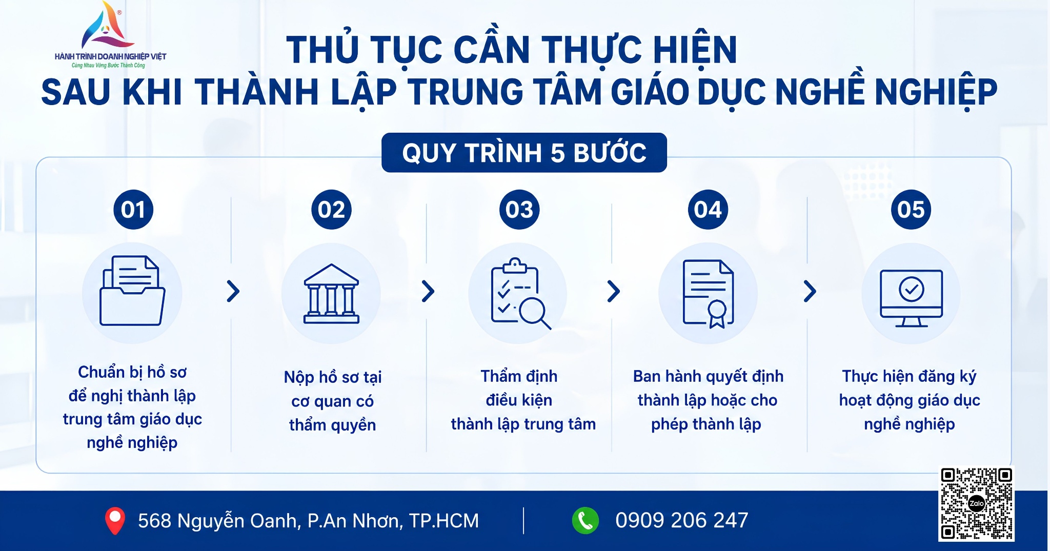 Thủ tục thành lập trung tâm giáo dục nghề nghiệp mới nhất hiện nay