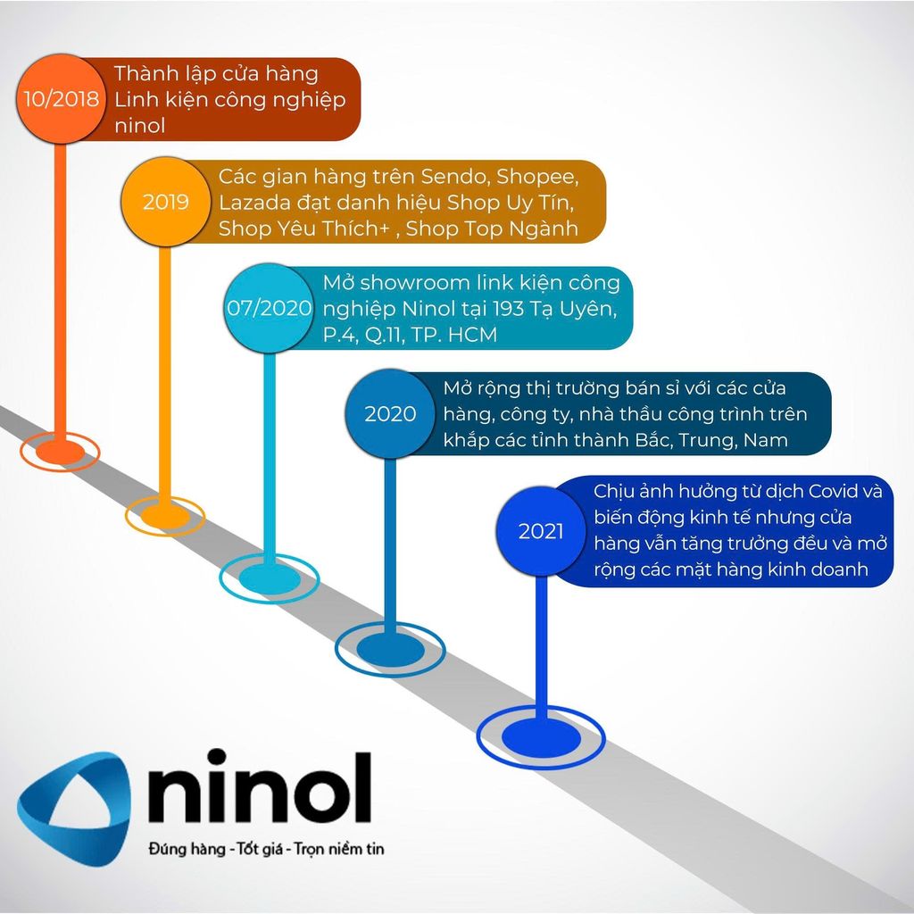 linh-kien-cong-nghiep-ninol