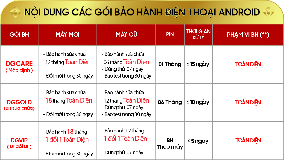 Nội Dung bảo hành điện thoại Android