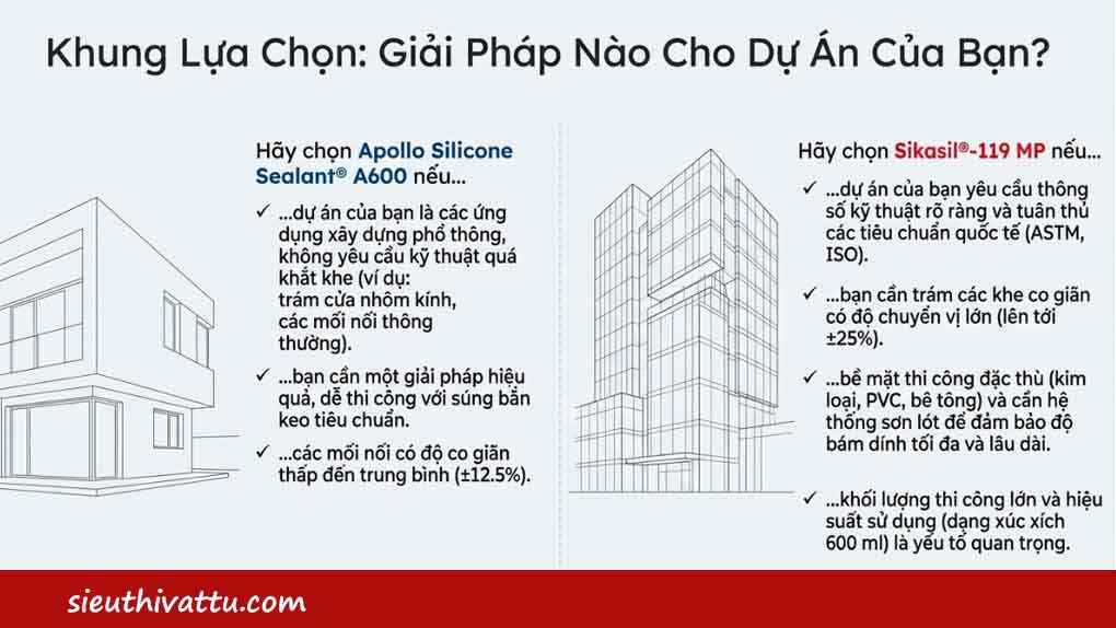 Lựa chọn Sikasil 119 MP hay Apollo A600