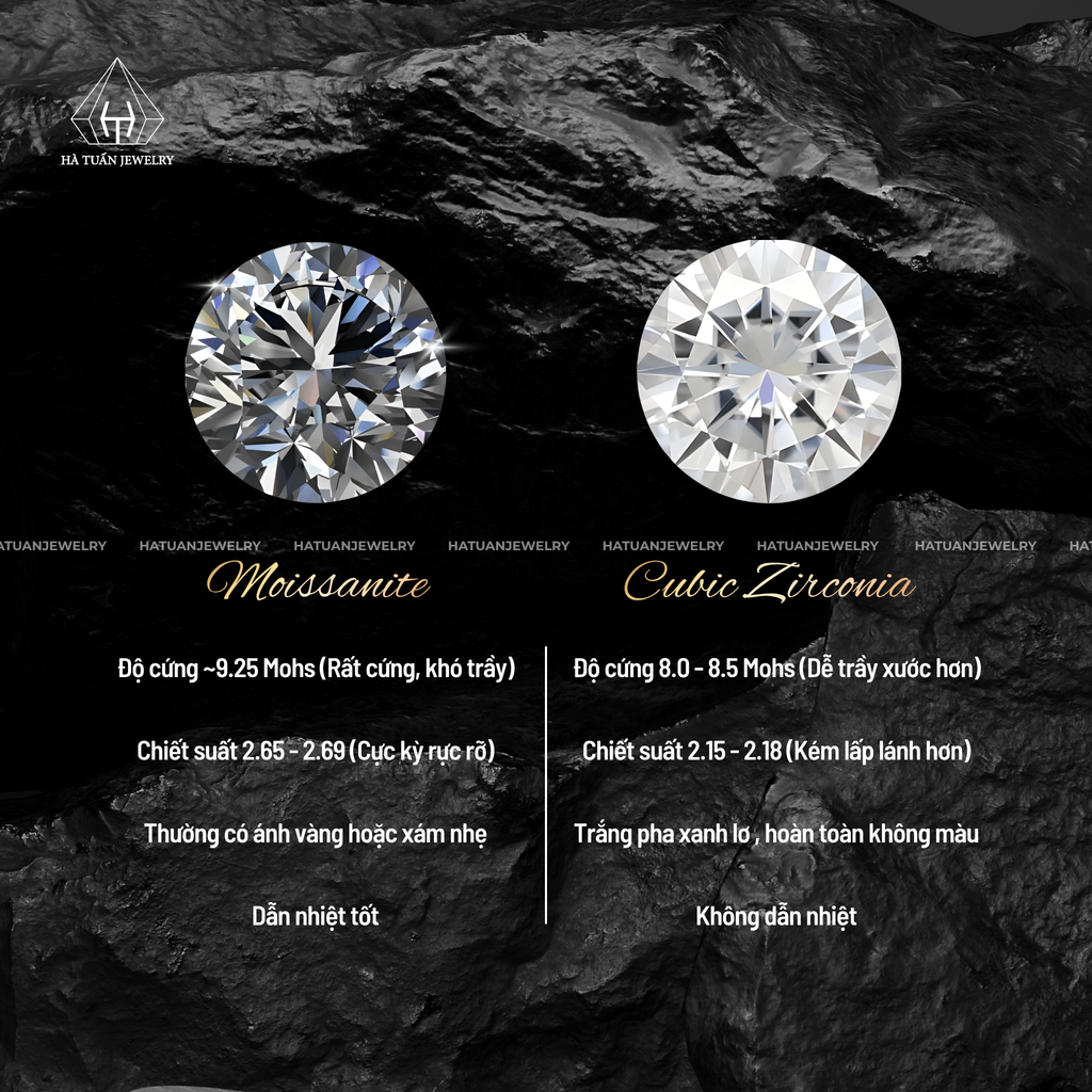 So_sanh_da_moissanite_va_cz