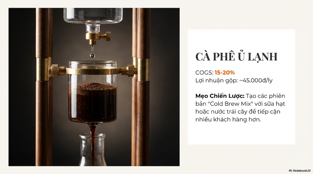 Nhóm Đồ Uống Có Lợi Nhuận Cao Nhất Tại Quầy Bar & Cách "Build" Menu