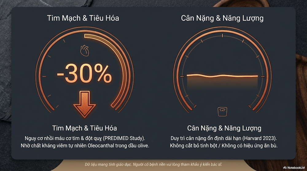 Ẩm Thực Địa Trung Hải Từ Văn Hóa Đến Món Ăn & Cách Áp Dụng Tại Việt Nam