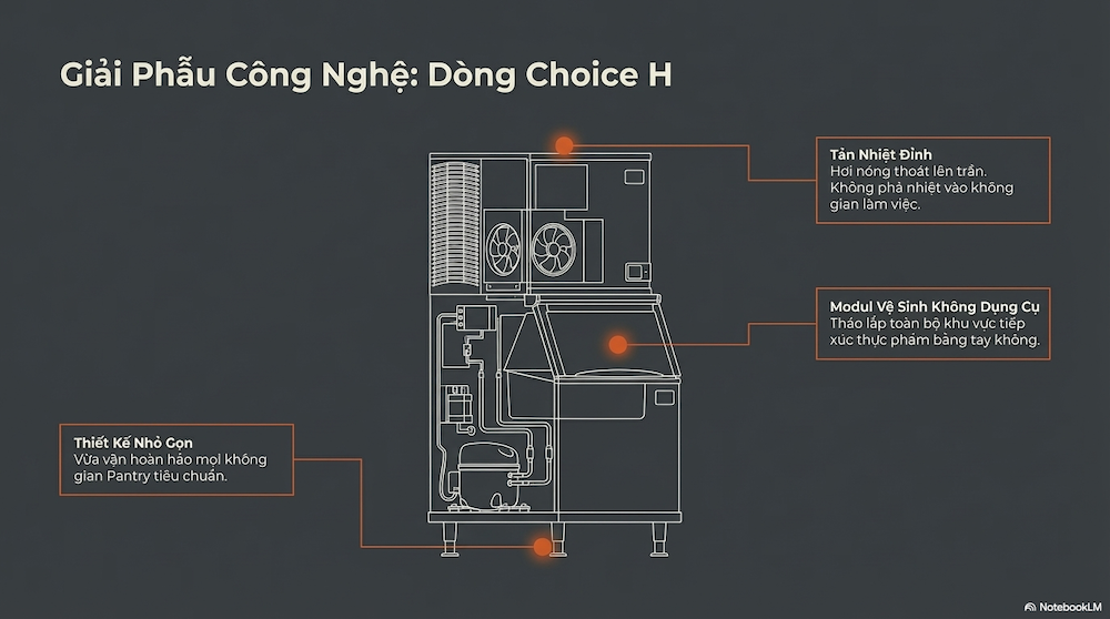 Máy Làm Đá Manitowoc Dòng Choice — Lựa Chọn Cho Văn Phòng Quy Mô Vừa Đến Lớn