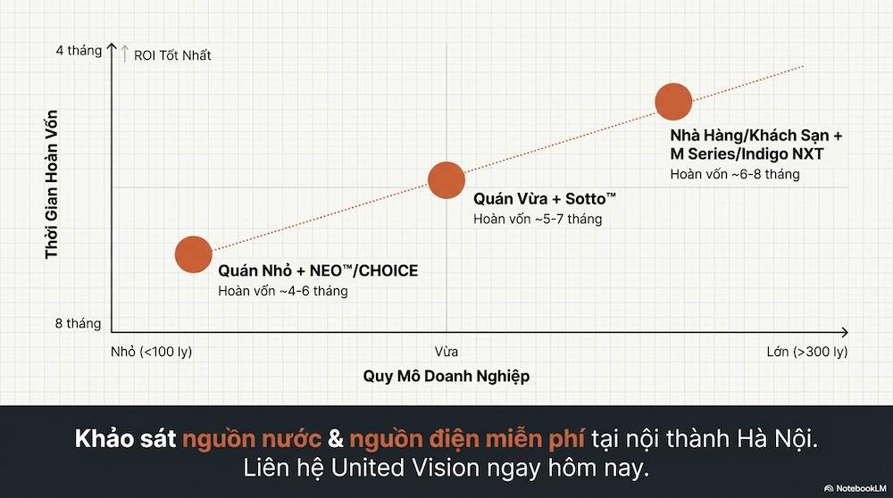 Chọn Dòng Máy Nào Và Tính Toán Chi Phí Thực Tế?