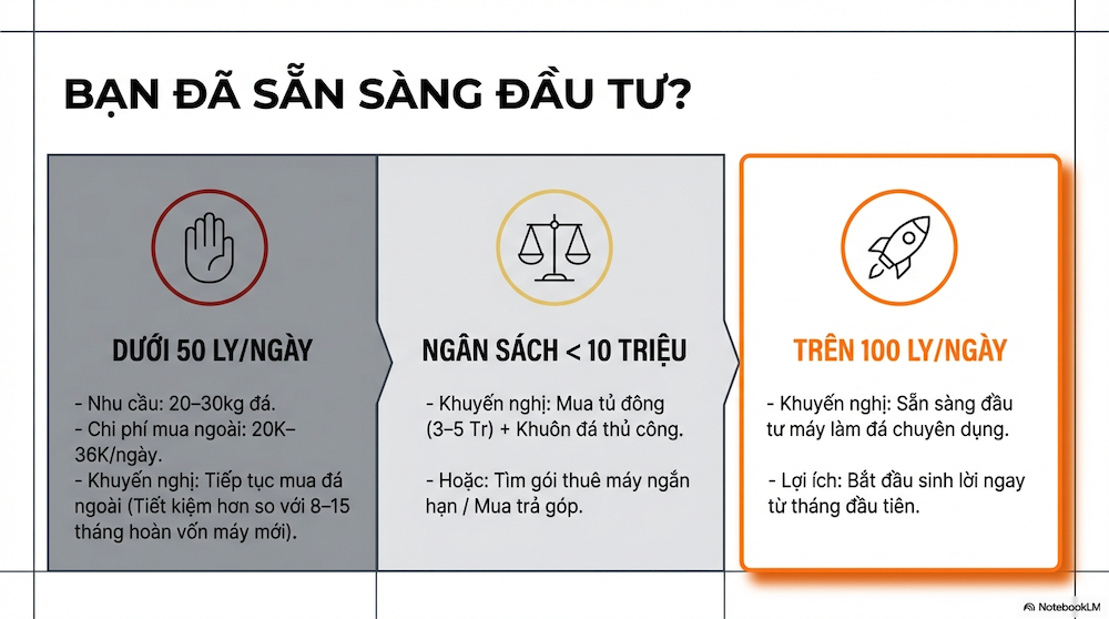 Khi nào KHÔNG nên mua máy làm đá viên?