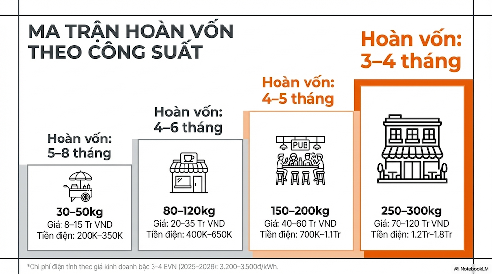 Chi phí thật sự khi mua máy làm đá viên tại Đà Nẵng