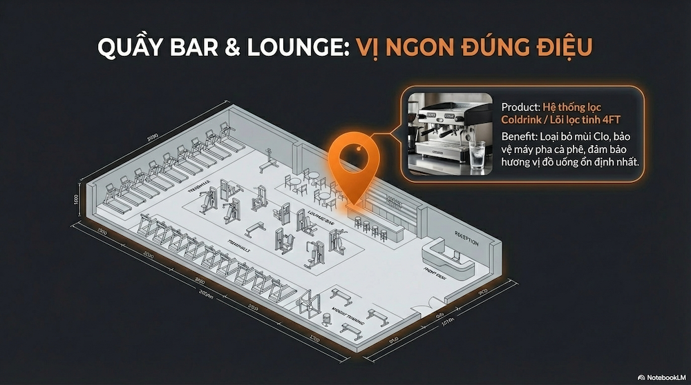 Khu Vực Lounge/Quầy Bar