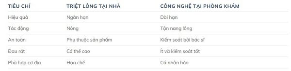 cach-triet-long-tai-nha