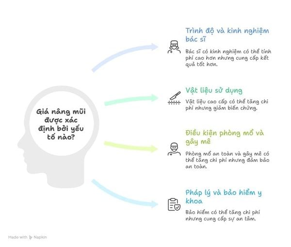 nang-mui-bao-nhieu-tien-2